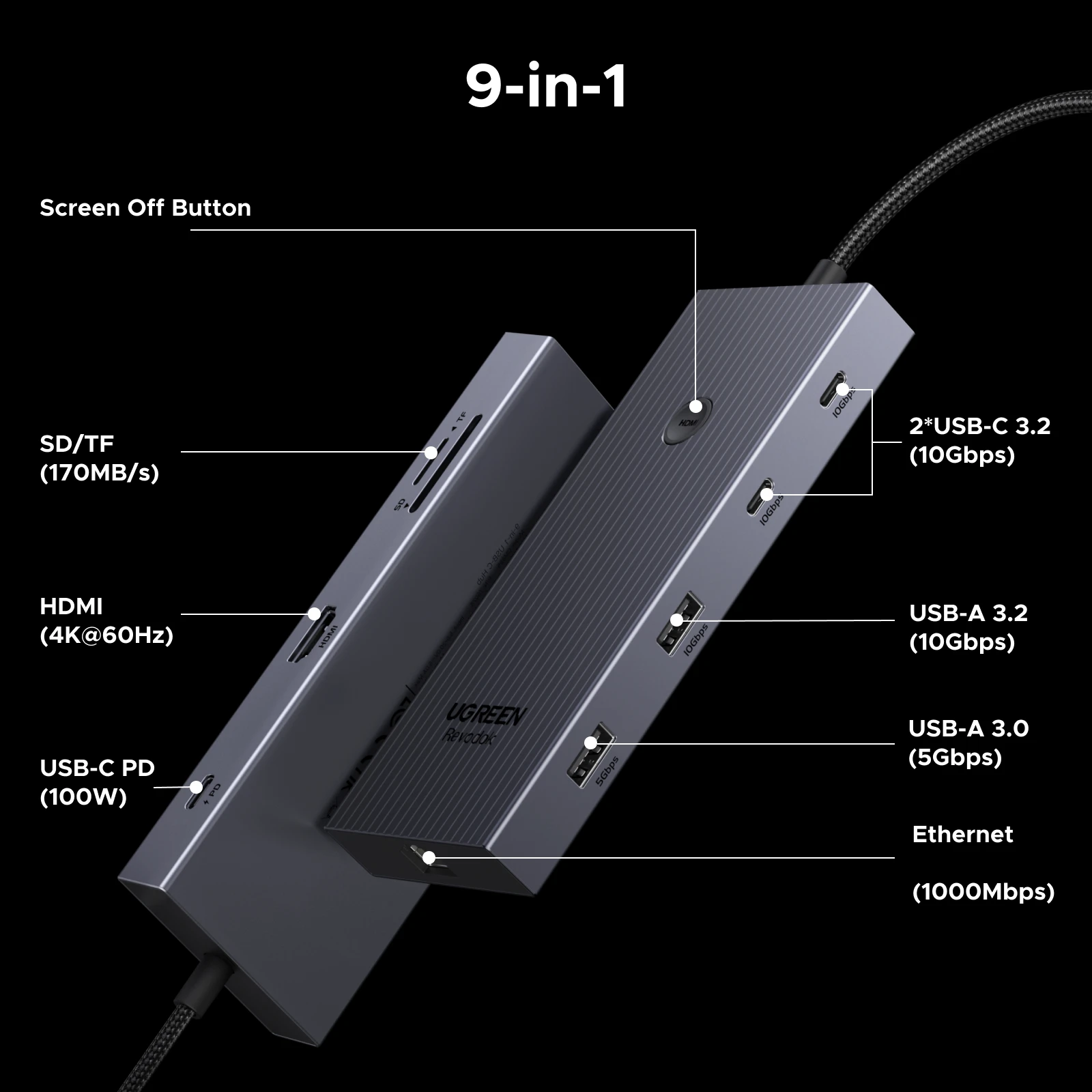 UGREEN 10Gbps USB C HUB 4K60Hz Type-C to HDMI RJ45 PD100W SD&TF USB Adapter for Macbook iPad Samsung Laptop Accessories Docking