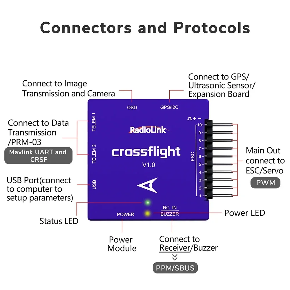 Radiolink Crossflight Flight Controller 2-12S 10 PWM FC with OSD Module TS100 GPS M10N/ M8N for FPV Drone Heli Airplane Car Boat