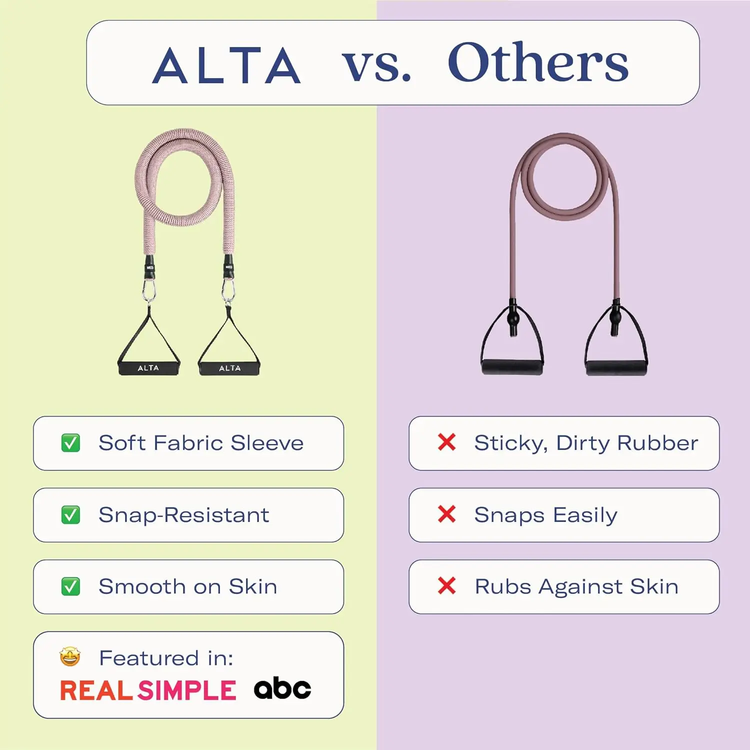 ALTA Resistance Tube Bands for Women - Full Kit Resistance Bands for Working Out with Handles, Ankle Straps, Door Anchor – Home