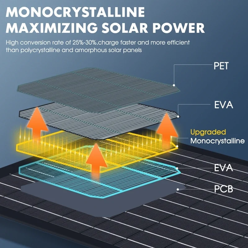 شاحن لوحة طاقة شمسية 15 وات مع مخرج جهد من النوع C/USB لوحة شحن شمسية محمولة للسيارة وكاميرا الهاتف المحمول والكمبيوتر اللوحي