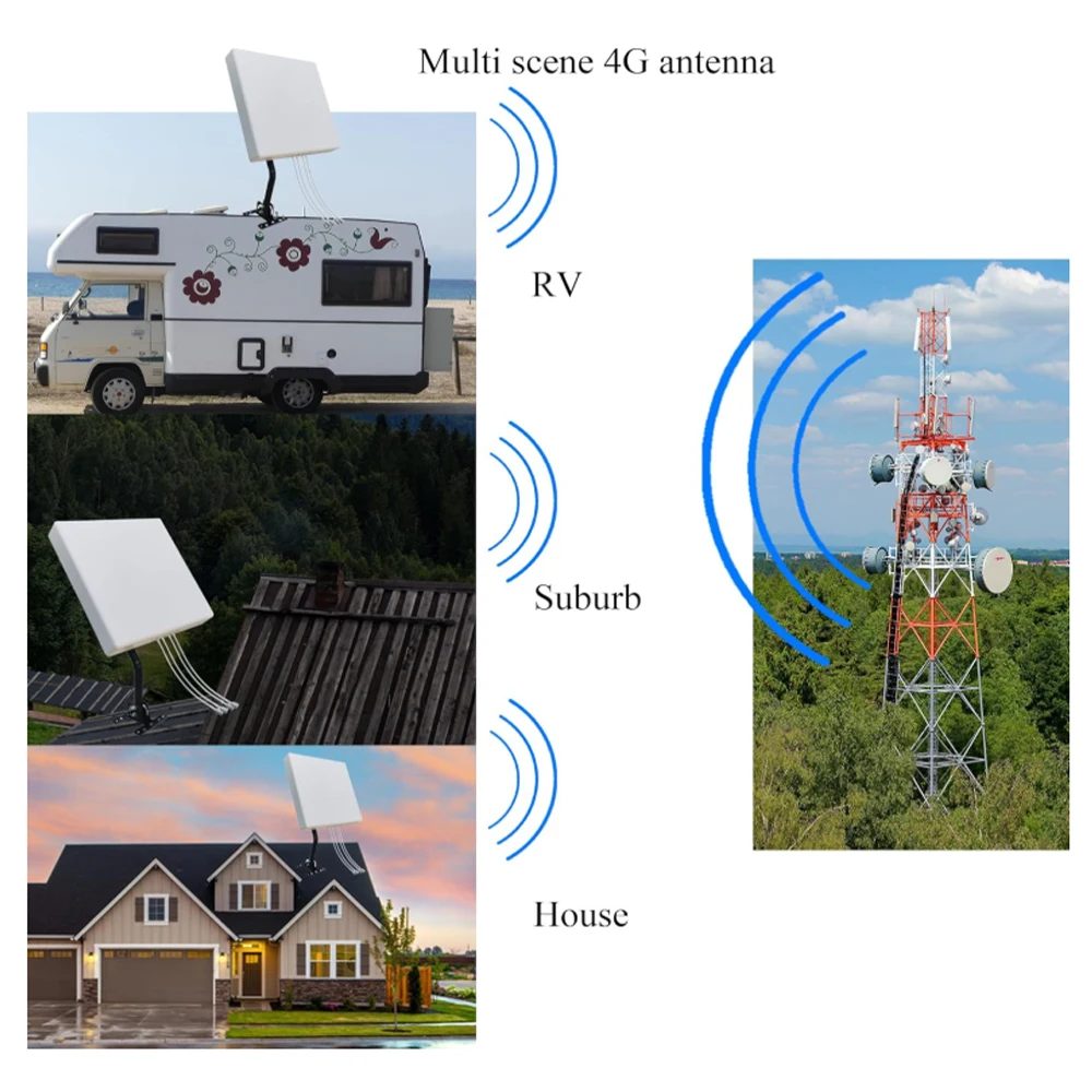 Zestaw zewnętrznych anten panelowych MIMO 4x4 do routerów komórkowych 4G LTE i 5G, T-Mobile, Verizon, AT&T, N71, 600-6000 mhz