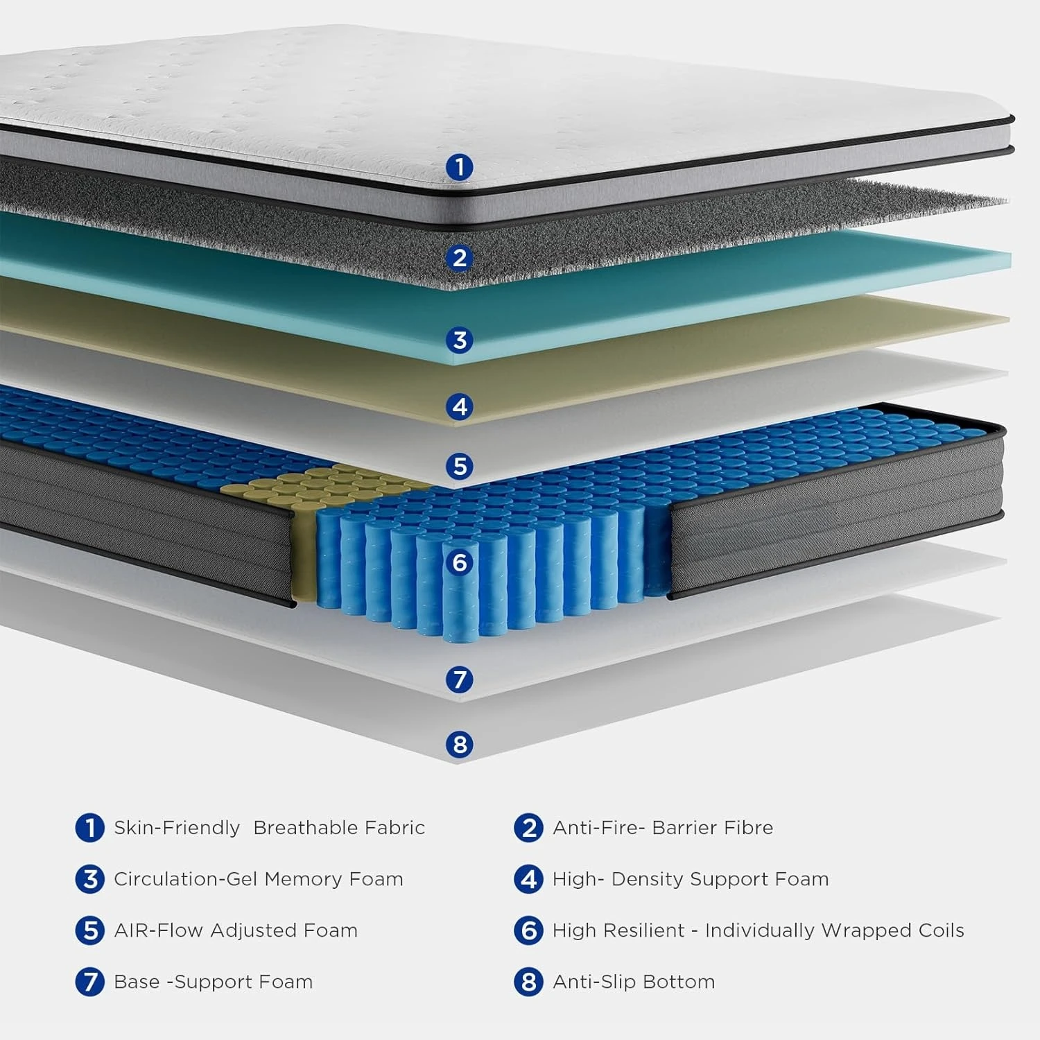 Mixed mattresses, boxed gel memory foam mattresses, individually packaged pocket coil inside spring mattresses for stress relief