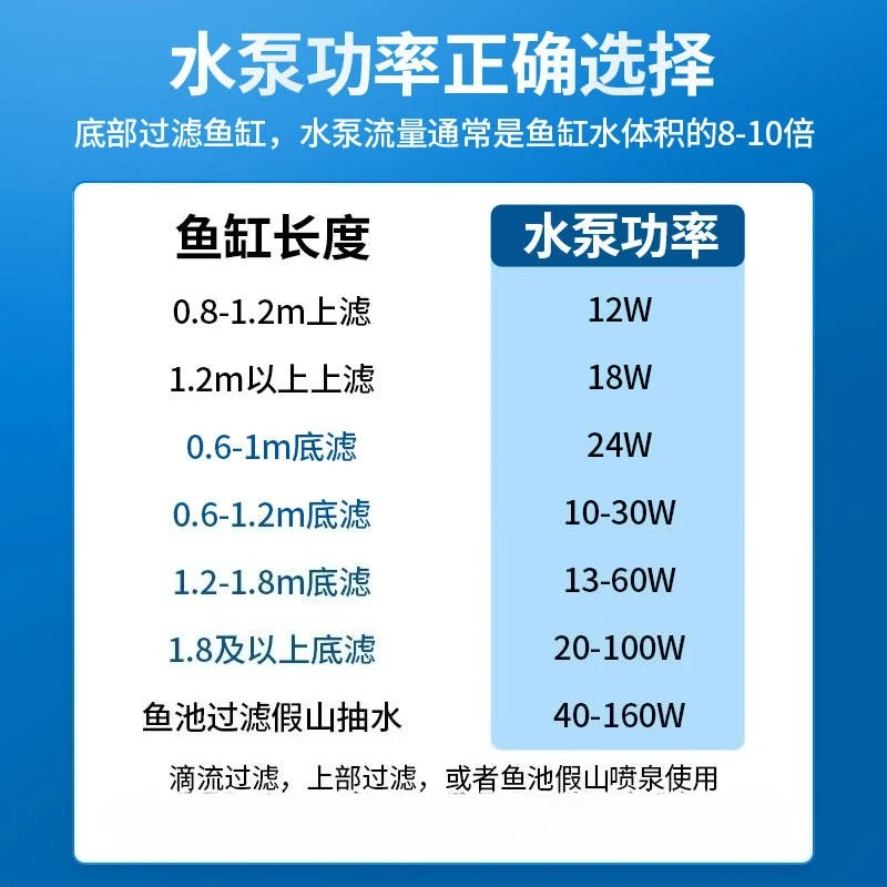 Frequency Conversion Water Pump, Fish Tank Water Pump Bottom Filter DC Large Flow Adjustable Submersible Pump Pump