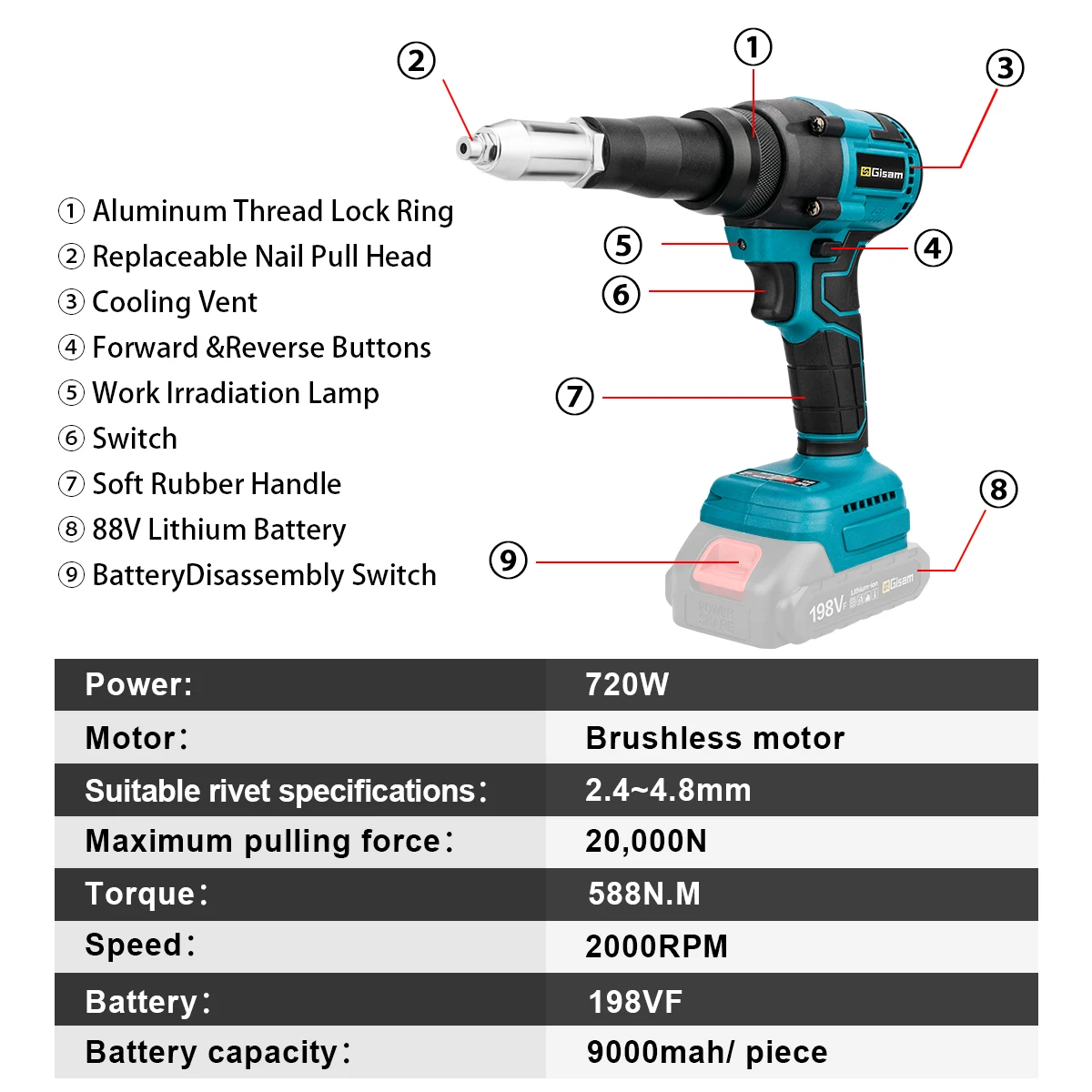 20000N Brushless Electric Rivet Gun No Battery 2.4~4.8mm Cordless Rivet Nut Gun Drill Insert Power Tools For Makita 18V Battery