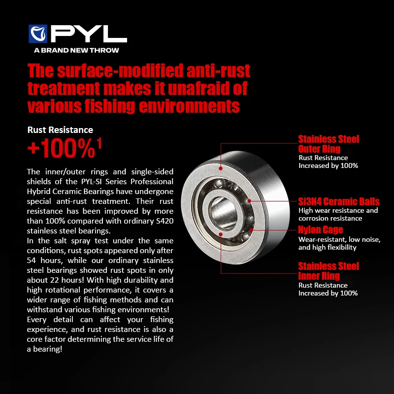 PYL Cuscinetto a sfere in ceramica 1pc per mulinello da pesca al lancio/tamburo SHIMANO DAIWA ABU Riparazione mulinello/Kit di modifica fai da te