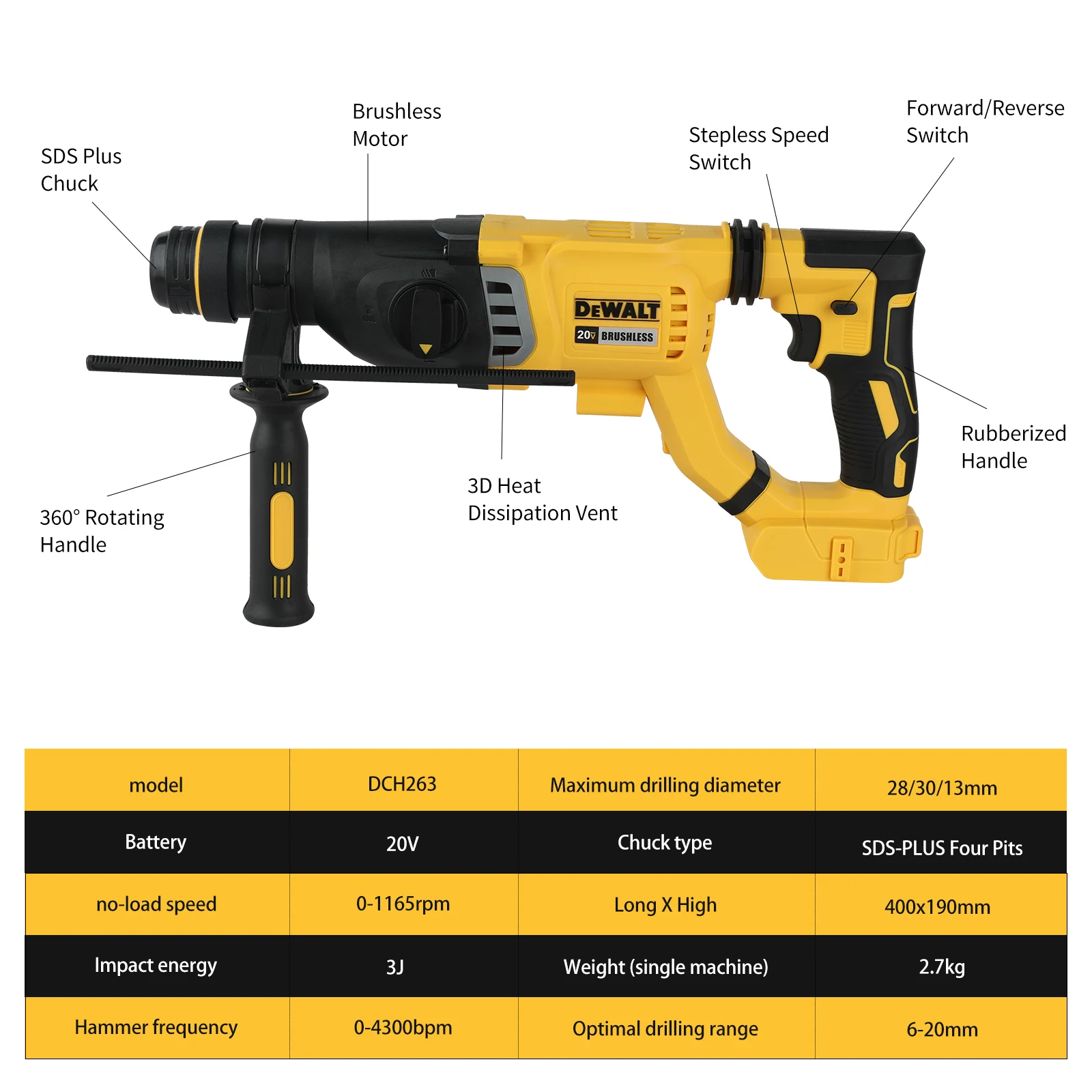 Thumbnail 3 - #66 Powered Hammers Comparison Guide