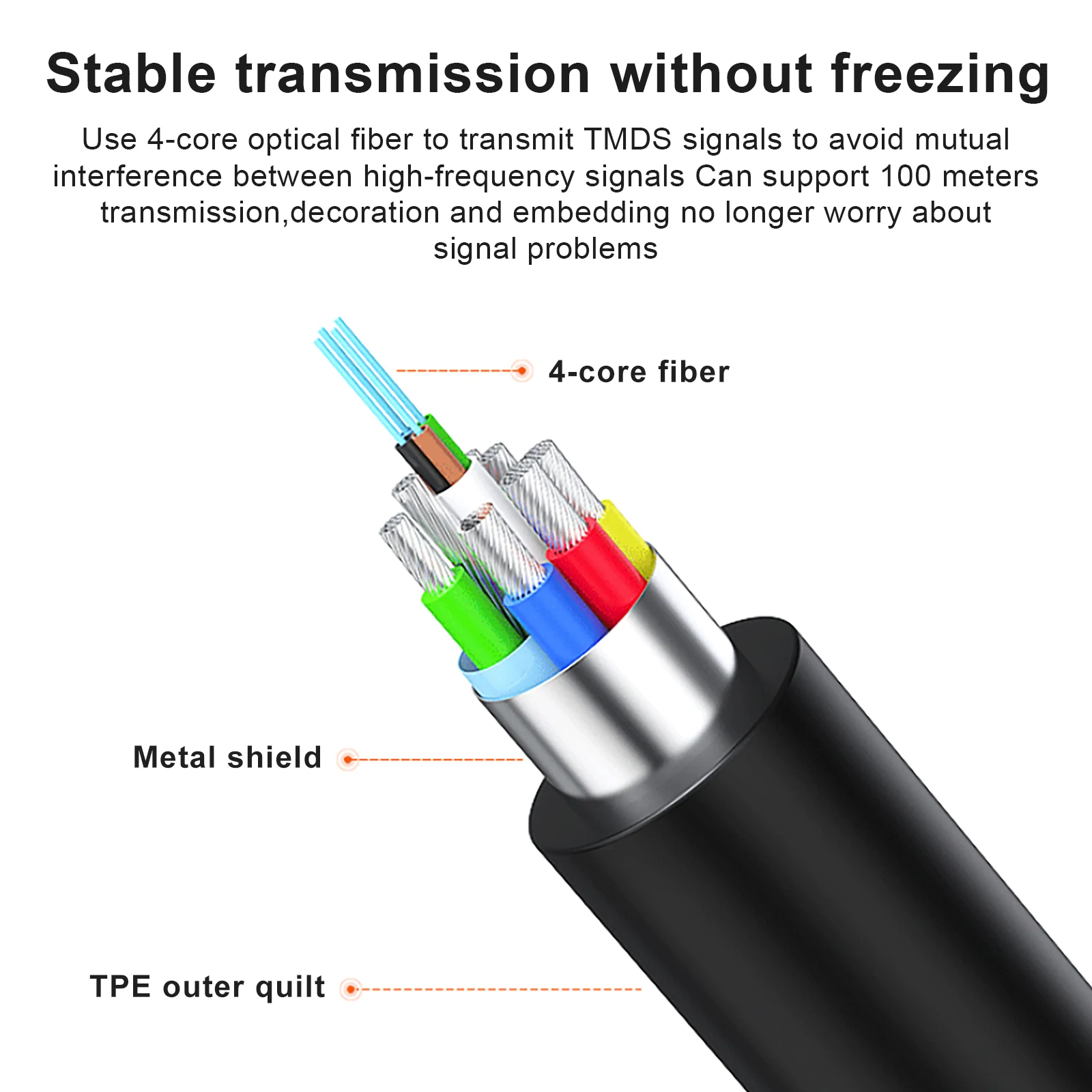 8K HDMI 2.1 Cable Optical Fiber 8K 60Hz HDMI 2.1 Cable 4K 120Hz 48Gbps 10M/15M HDMI 2.1-Compatible HDCP 2.3 eARC HDR HDTV PS5