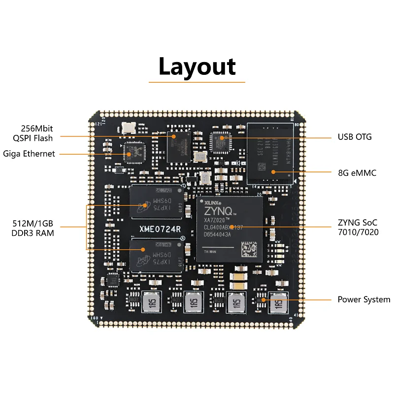 Микрофаза промышленного класса XME0724 ZYNQ SoM Xilinx Zynq 7000 SoC FPGA XC7Z010 XC7Z020 система на модульной базовой плате