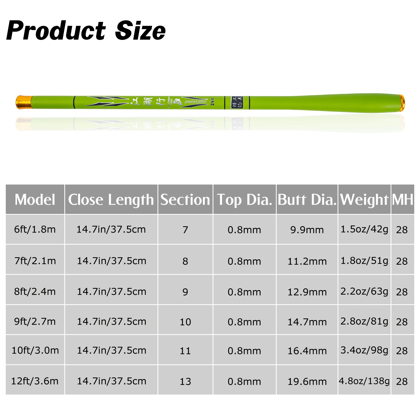 Goture Mini Fishing Rod 1.8m-3.6m Ultralight Carbon Fiber Stream Freshwater Portable Travel Hand Fishing Pole Carp Fishing Rod
