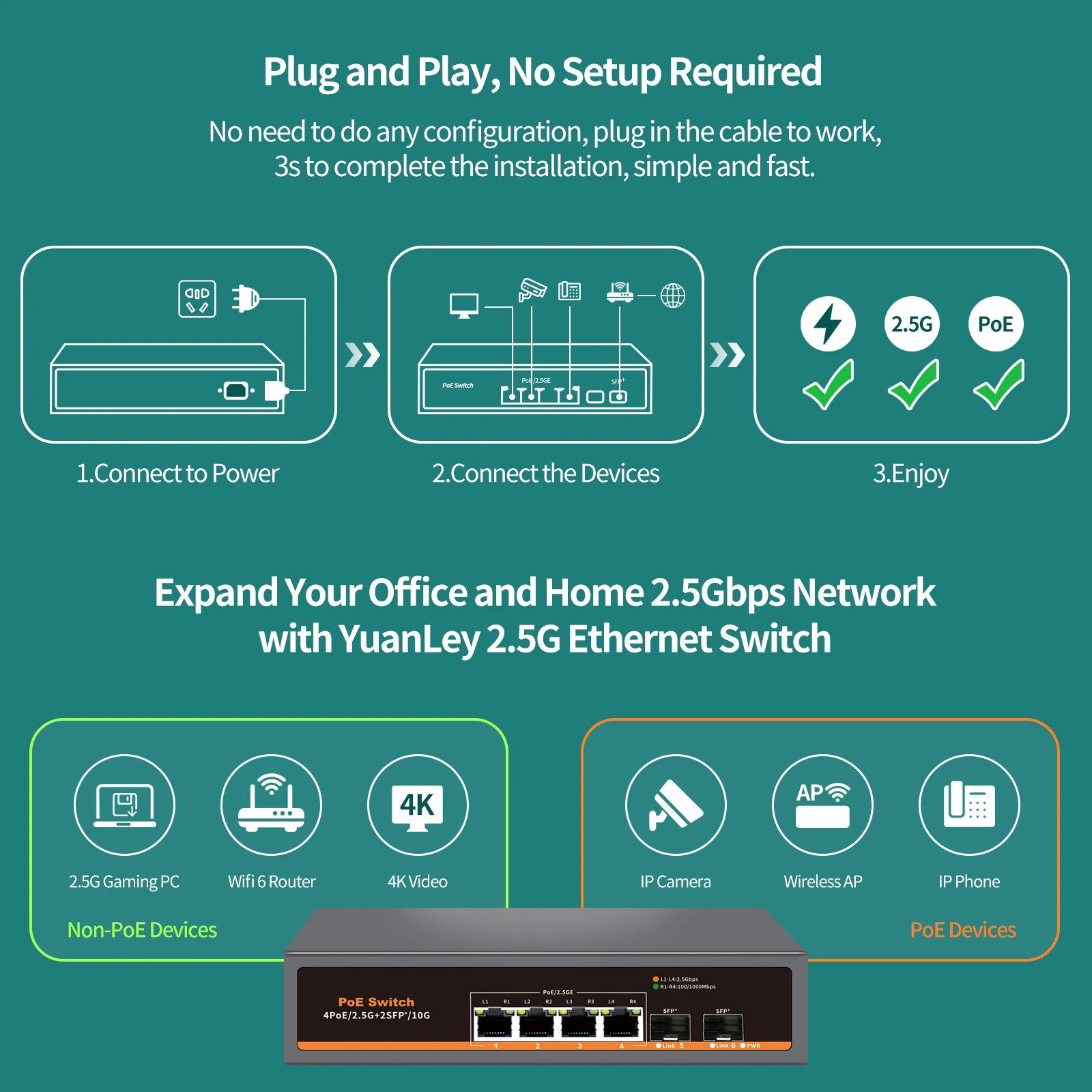 Gadinan 2.5G PoE Switch 6 Port 2500Mbps 4*2.5G Base-T 2*10G SFP IEEE802.3af/at for WiFi 6e AP,VoIP Phone,Surveillance,POE Camera