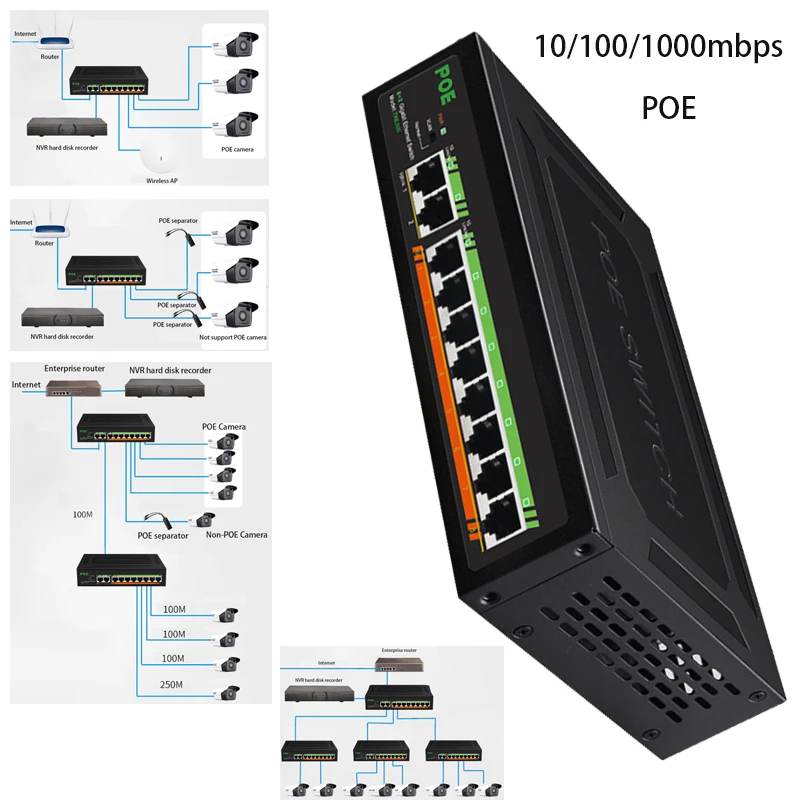 

10/100/1000mbps Ethernet Network Switch 2+8 port VLAN switch RJ-45 LAN Adapter POE switch Internet Splitter Adapter RJ45 Hub