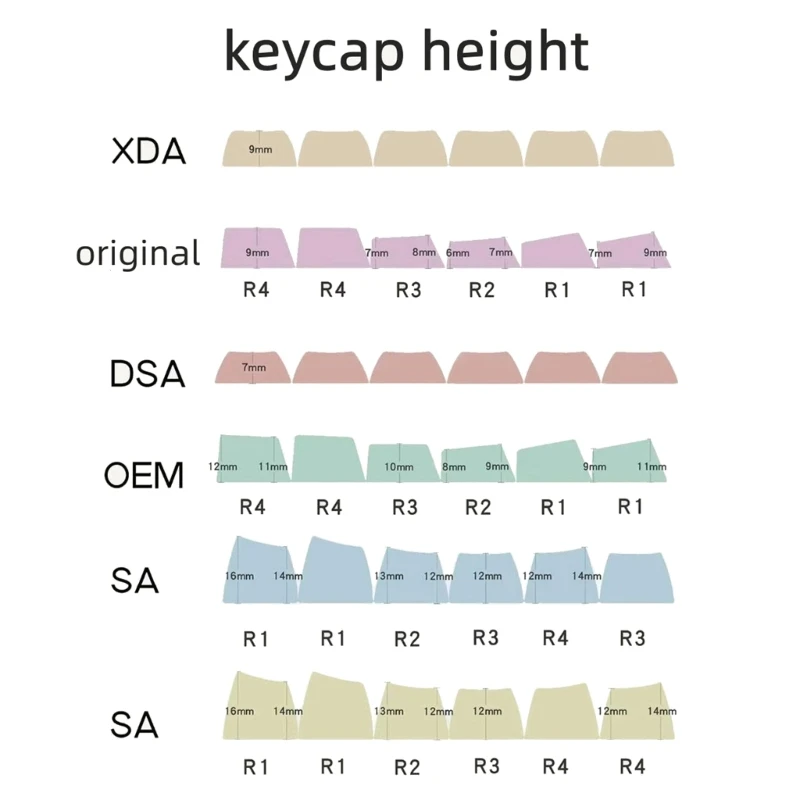 108Keys PBT Keycap OEM XDA Not Engraving Blank Key Cover Unique Character Key Button for Mechanical Keyboard