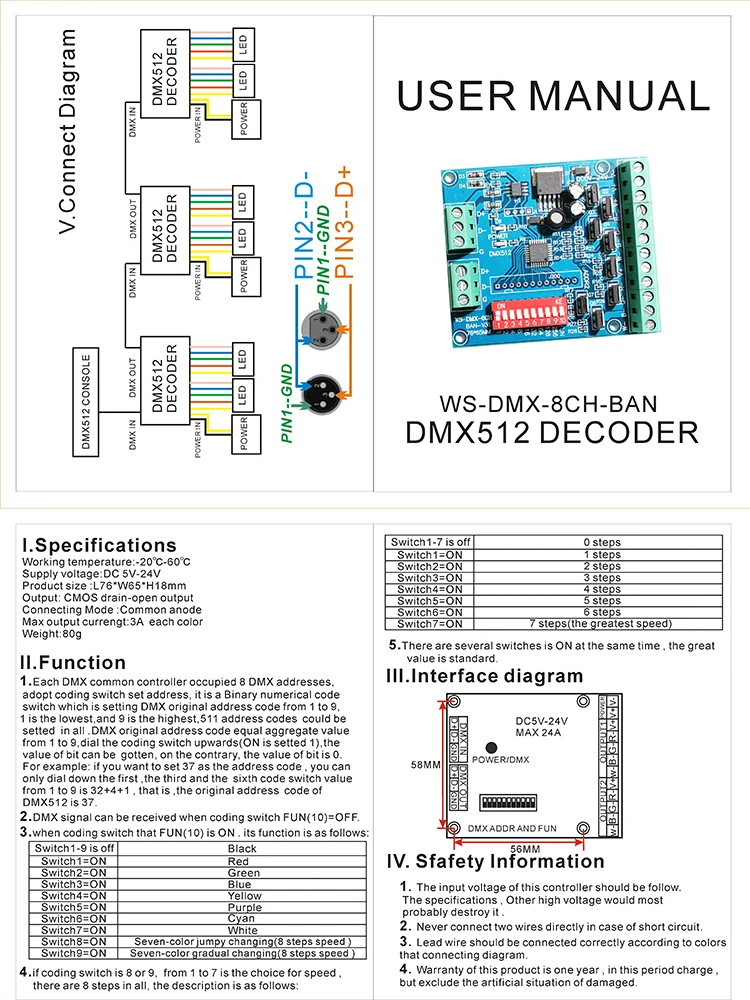 DMX512 3CH 4CH 6CH 8CH Channel RGB RGBW Controller DC5V-24V DMX Decoder Dimmer For SMD 5050 2835 3828 LED Strip Light Tape