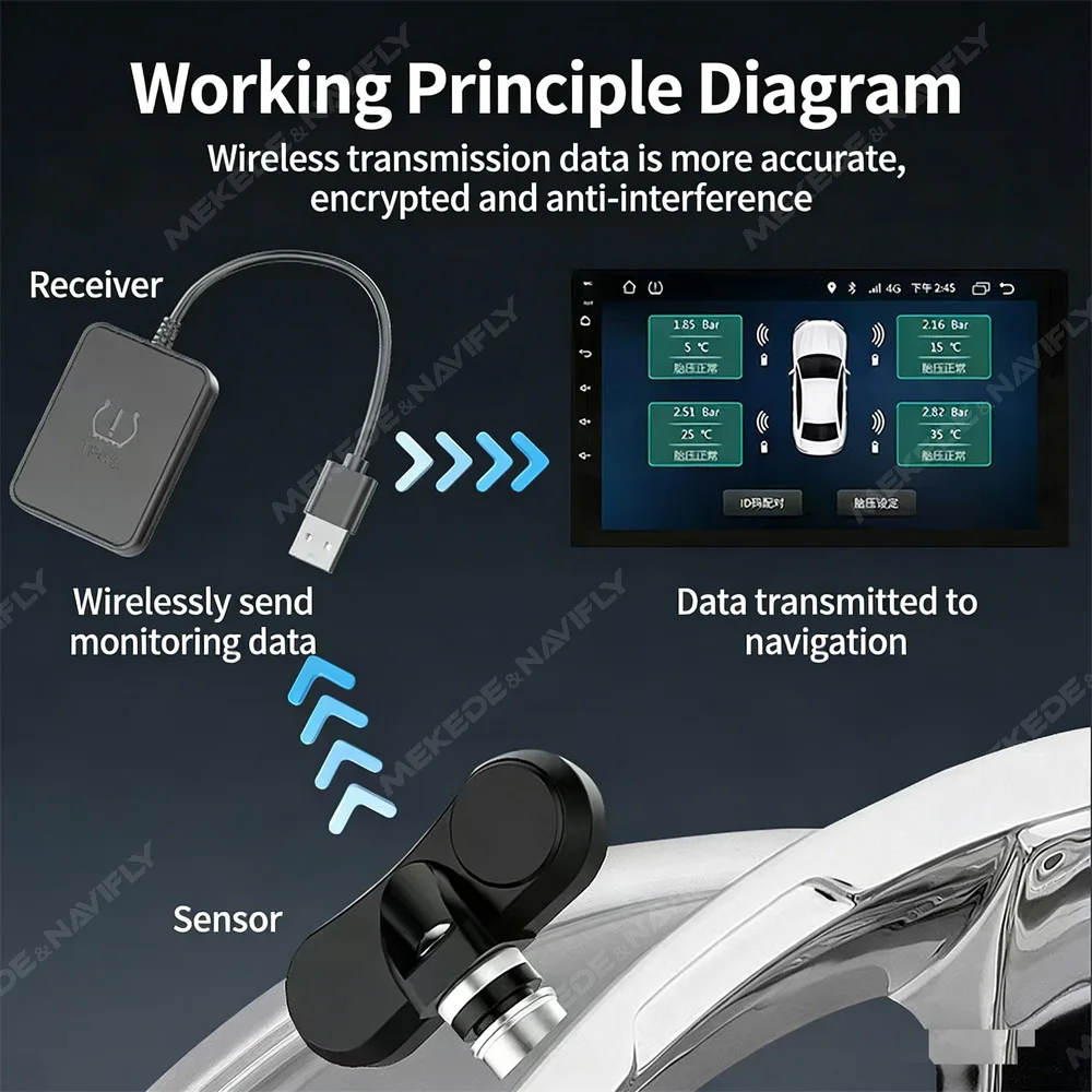 MEKEDE Non Destructive Installation IPX7 Waterproofing TPMS Tire Pressure Monitoring System Display Alarm System For Car Radio
