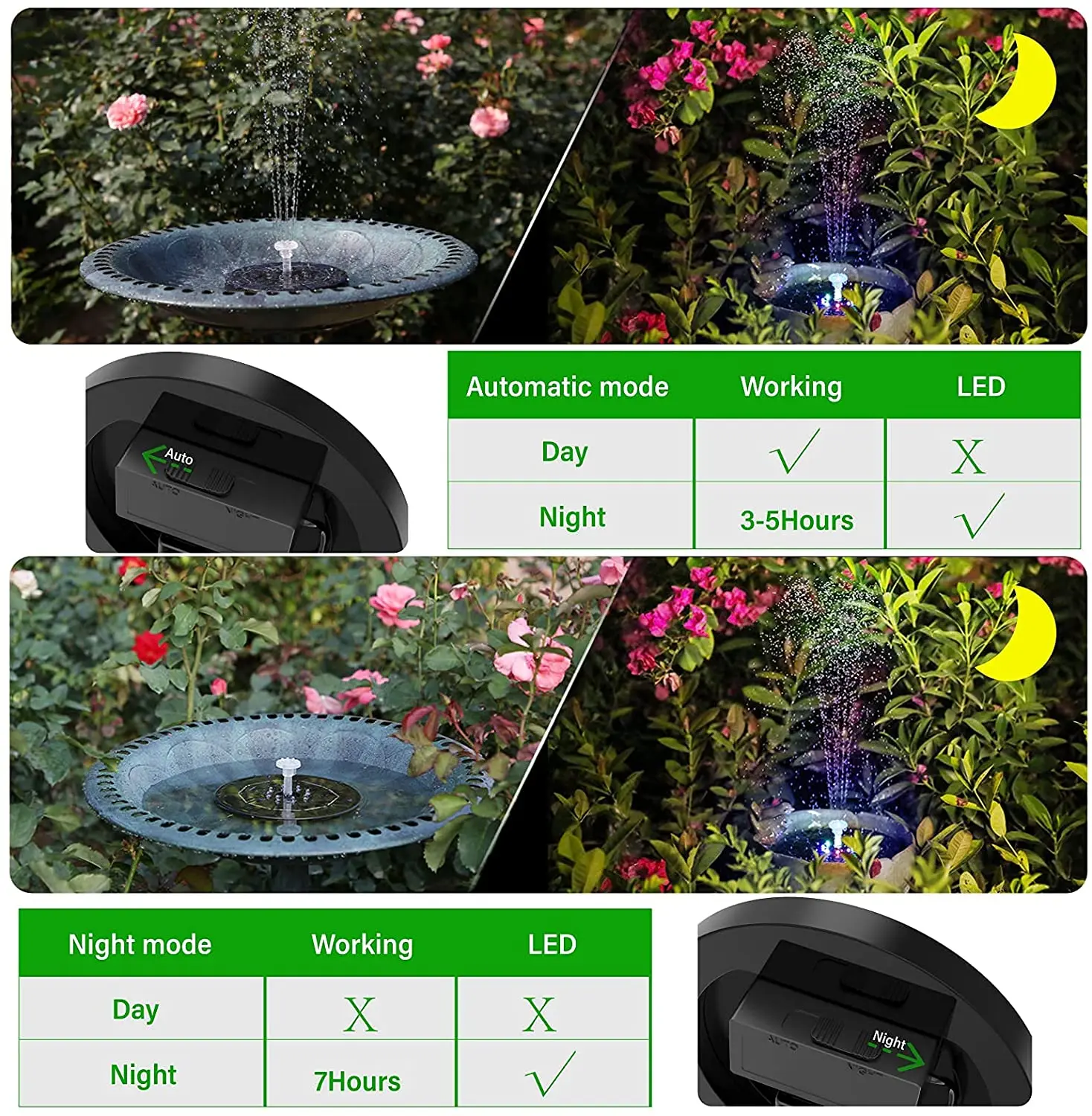 PALONE 3W LED Light Solar Bird Bath Fountain,Built-in1500mAh Battery 6 nozzles 6 Fountain Styles,Suitable for Garden,Bird Bath.