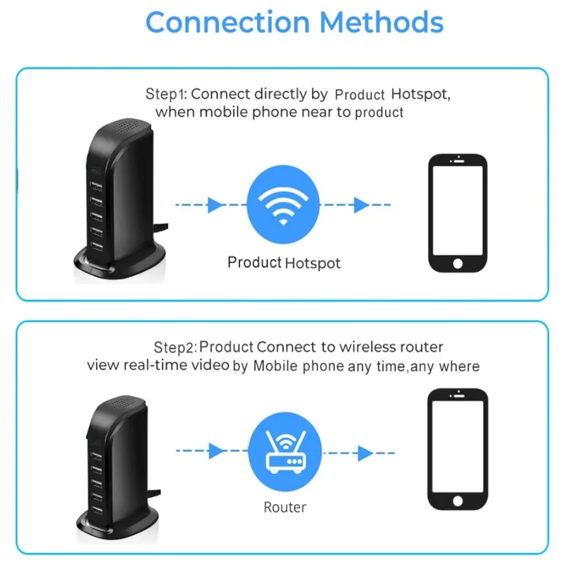 กล้องวงจรปิดรักษาความปลอดภัยสี5ช่องแบบมีช่องเสียบ USB ช่องเสียบชาร์จ Wi-Fi กล้องตรวจการณ์สมาร์ทโฮม