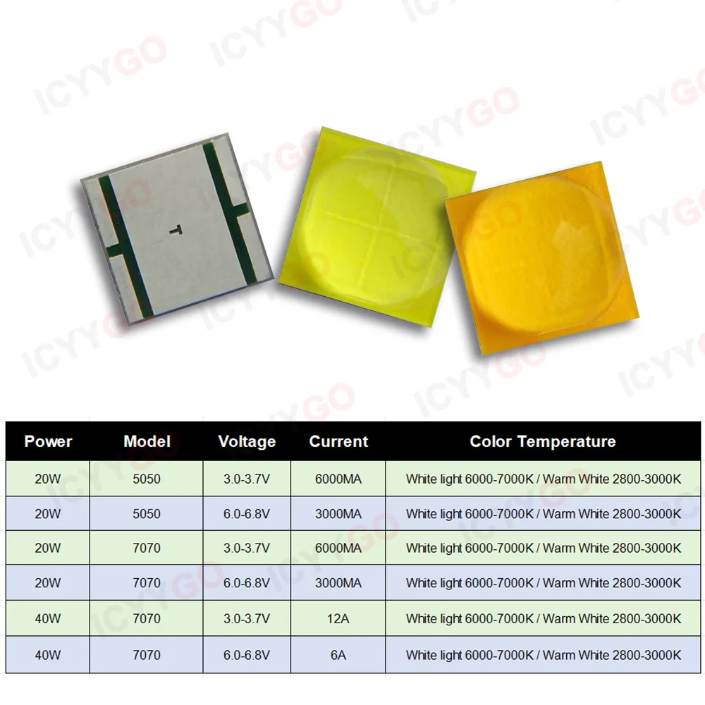 Imagem -02 - Lâmpada de Cerâmica para Carro Farol de Alta Potência Lanterna e Holofotes 20w 40w 3v 6v 5050 7070