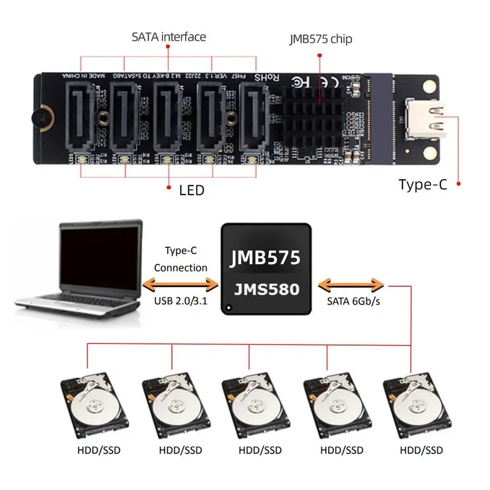 Plug and Play 6Gbps PCI-E Riser Multi-Port 5-Channel Type C To SATA Adapter JMB575 SATA Expansion Card NAS Expansion