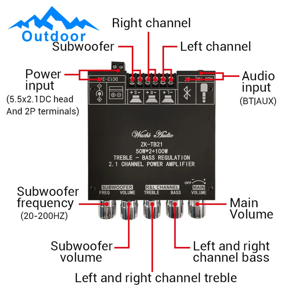 Placa de módulo amplificador de áudio digital TPA3116D2, TPA3116, TPA3116, 2.1 canais, BT 5.0, aplicativo atualizado sem aplicativo, TPA3116