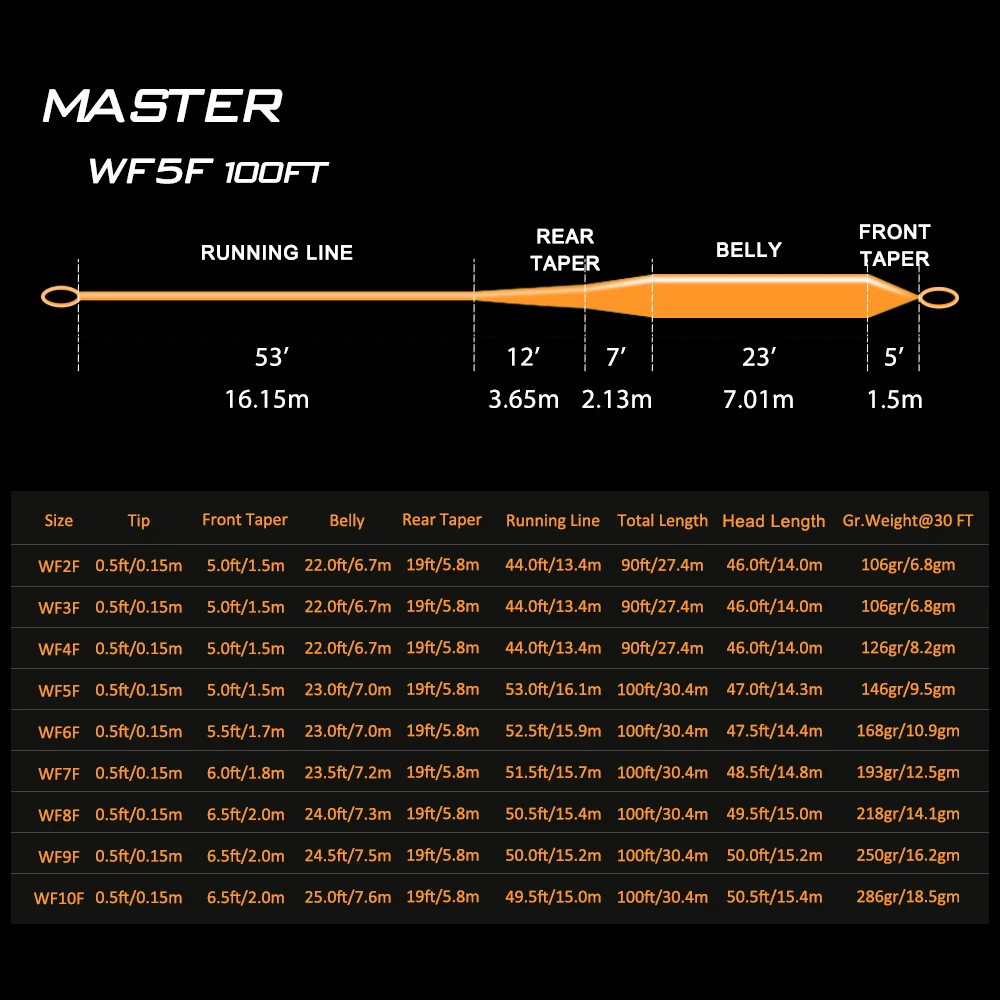 Goture MASTER Fly Fishing Line 100FT WF2F-WF10F Weight Forward Floating Professional Fly Main Line Fly Fishing Accessories