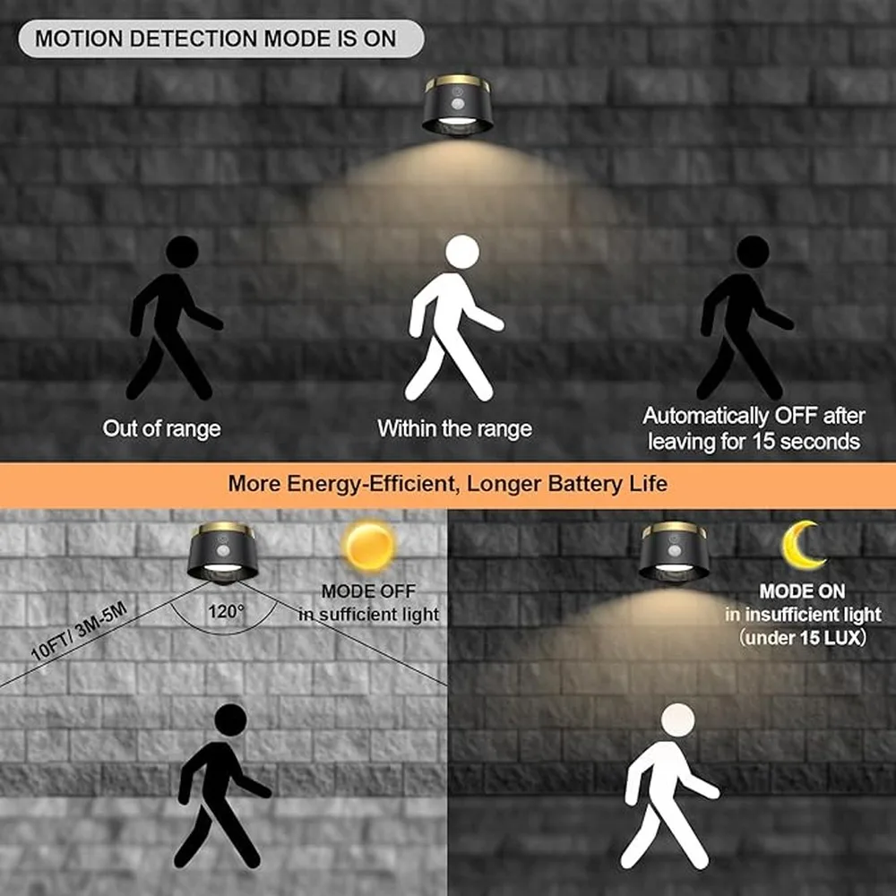Wireless Sensor Wall Light With Adjustable Color Temperatures Provides Energy Efficient Lighting