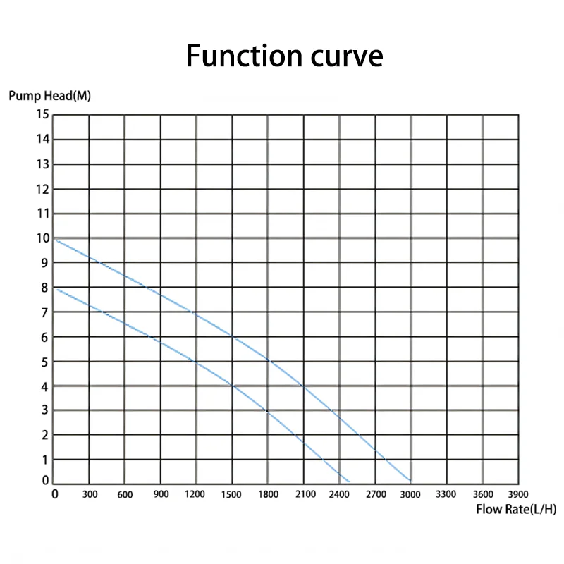 محرك صامت بدون فرش DC12V 24 فولت 2500 ~ 3000 لتر/ساعة سخان مياه دش مضخة معززة أقصى رفع 10 متر يمكن تجهيزها بمحول الاتحاد الأوروبي