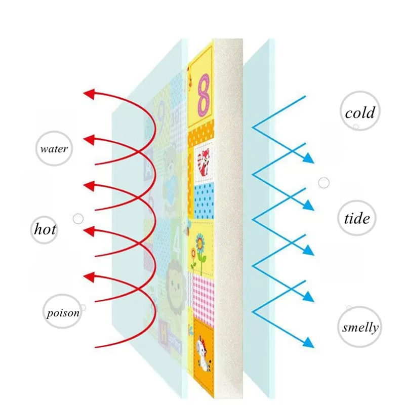 180x100 tappeto per bambini tappetino da gioco pieghevole per bambini tappetino da arrampicata educativo per bambini tappetino per bambini Non