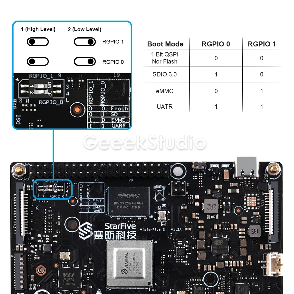 Imagem -06 - Visionfive Starter Kit Risc-v Placa Única Computador 8g com Usb Wi-fi Dongle Dissipador Tipo-c Fonte de Alimentação 64gb Cartão sd