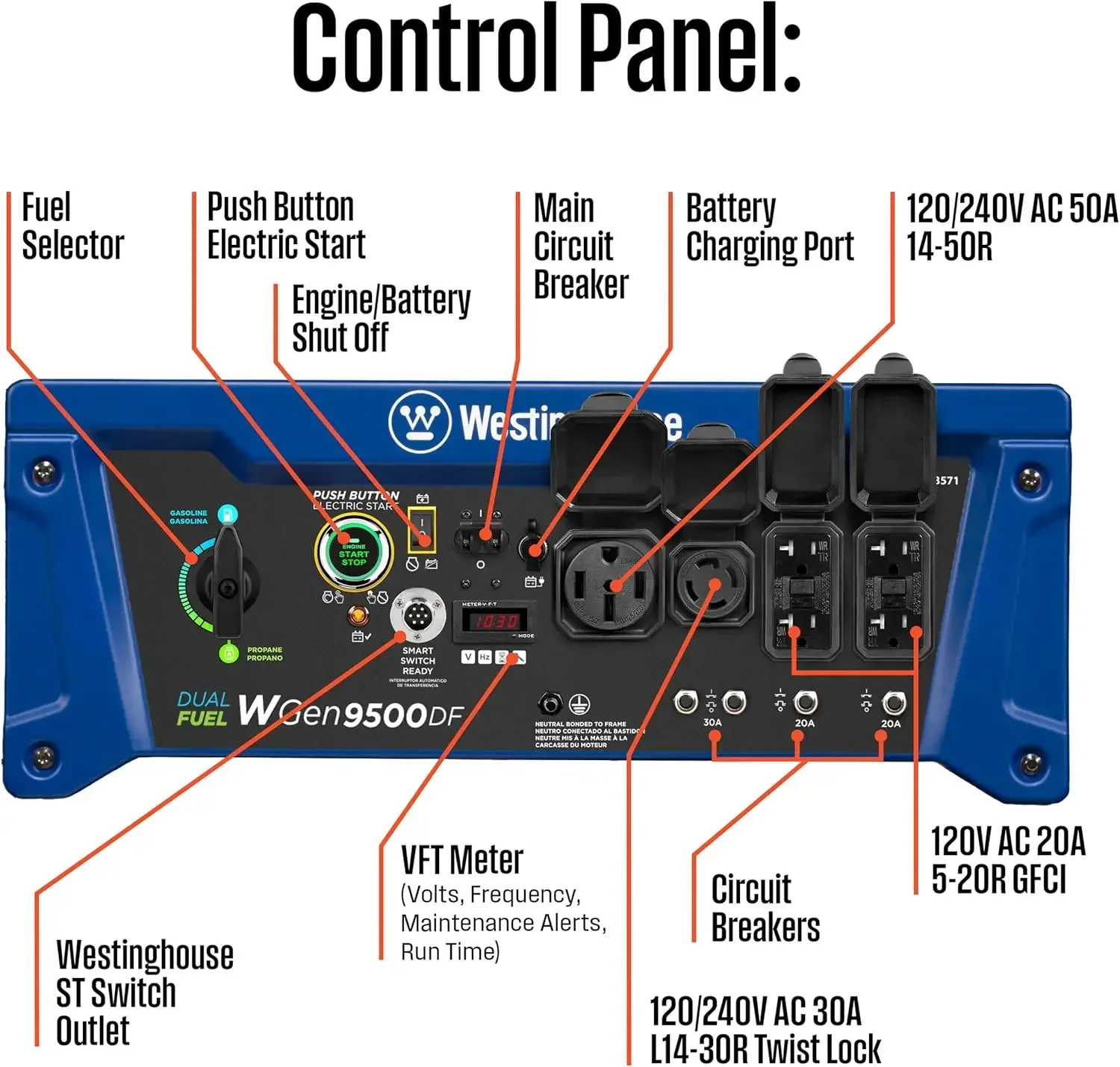 ポータブル家庭用発電機,デュアル燃料,12500 W,リモート電気始動,トランスファースイッチ対応,ガスおよびプロパン