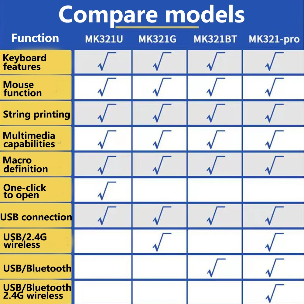 لوحة مفاتيح مخصصة صغيرة مع مفتاح ميكانيكي, اتصال USB ثنائي الوضع, لعبة مكتب, وسائط متعددة أوسو, MK321, U G, BT Pro, 3-Key