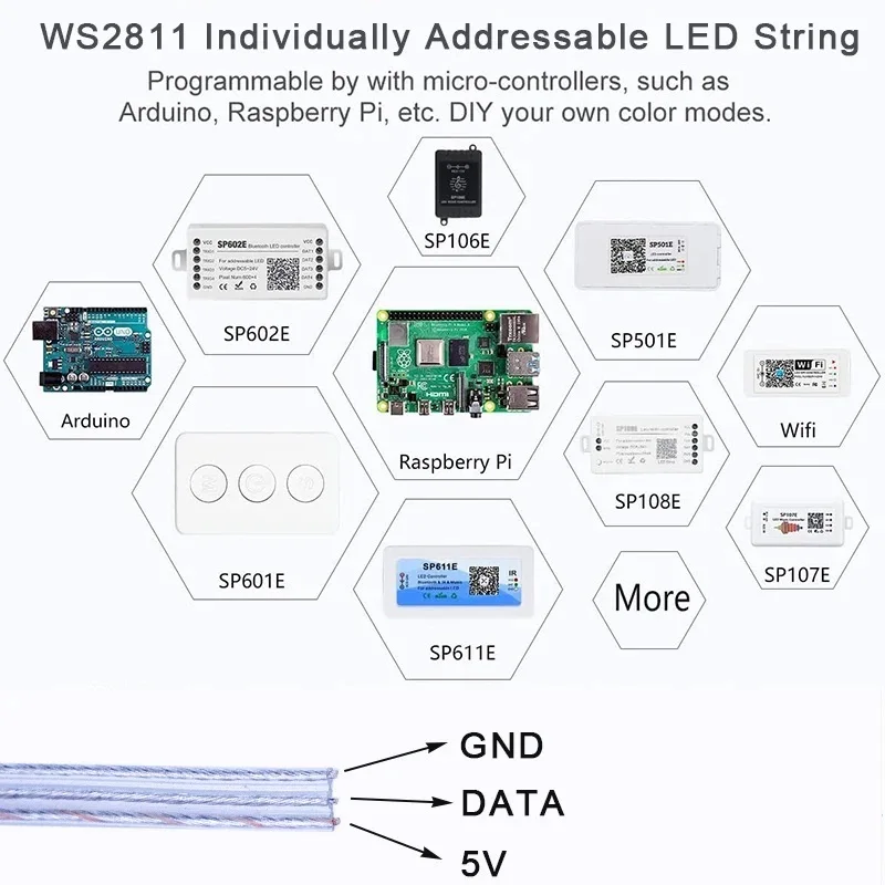 Tira de luces LED de Color de ensueño, alambre verde y negro, guirnaldas de luces WS2811 RGBIC direccionable individualmente, 5V, decorar árbol de Navidad