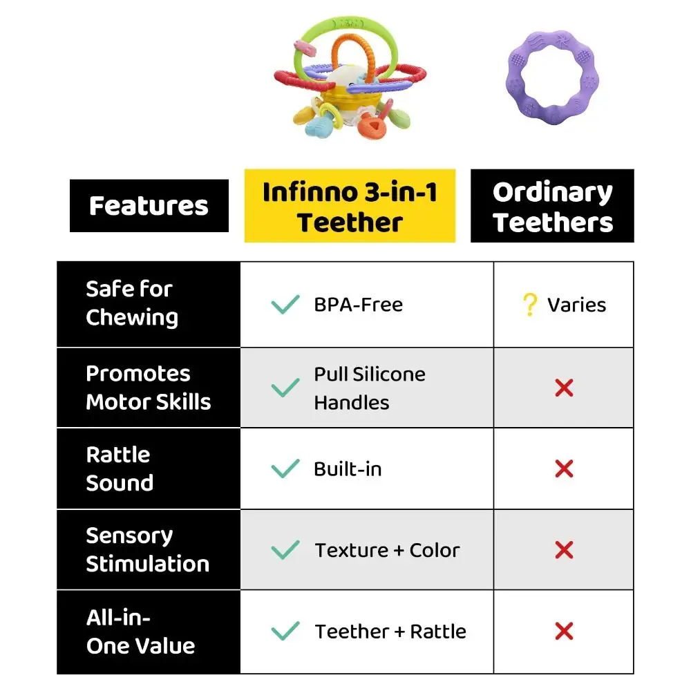 Juguete de dentición sensorial Montessori Premium, sonajero vibratorio lavable de silicona suave, educativo, sin BPA, para dentición infantil