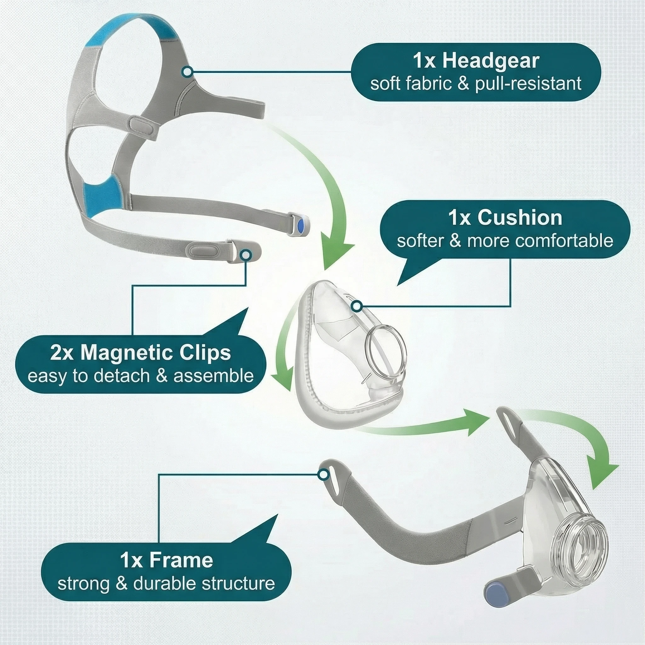 ชุดเปลี่ยนหน้ากาก CPAP แบบเต็ม - Cpap Mask Headgear Strap Clips บทวิจารณ์และราคา