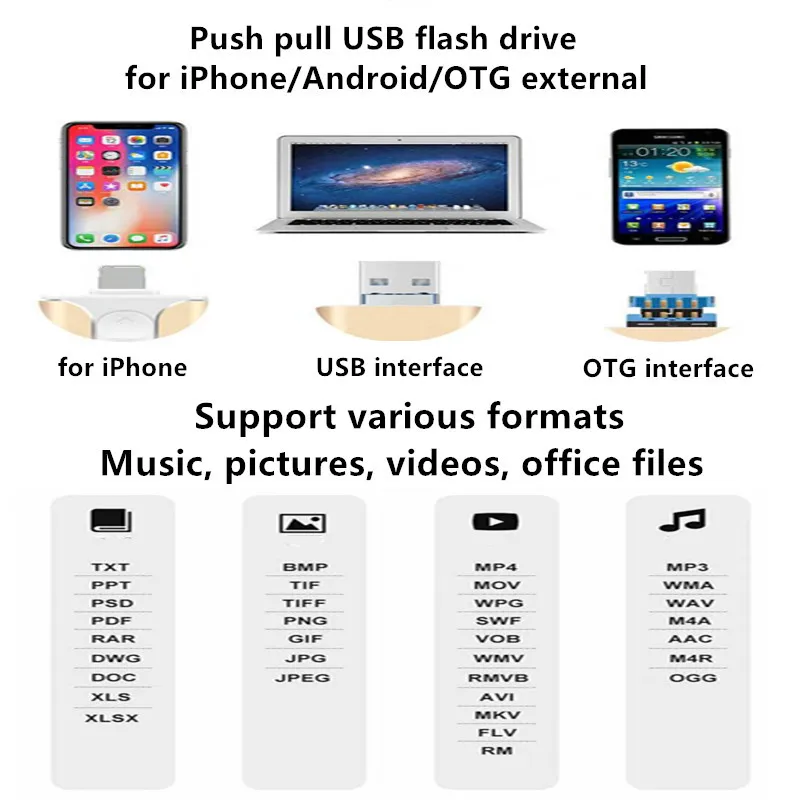USB-накопитель для телефона 256 ГБ 4 в 1 для iphone iPad Android ПК Внешний накопитель 128 ГБ 64 ГБ Флешка Type-C 1 ТБ 2 ТБ PENDRIVE 3.0
