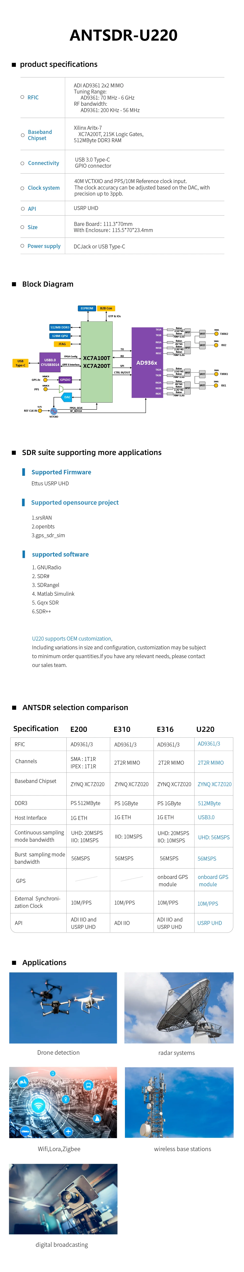 MicroPhase Software Defined Radio Demo Board 70 MHz-6 GHz SDR USB3.0 ADI AD9361 AD9363 SDR USRP UHD ANTSDR U220 – Detail 1