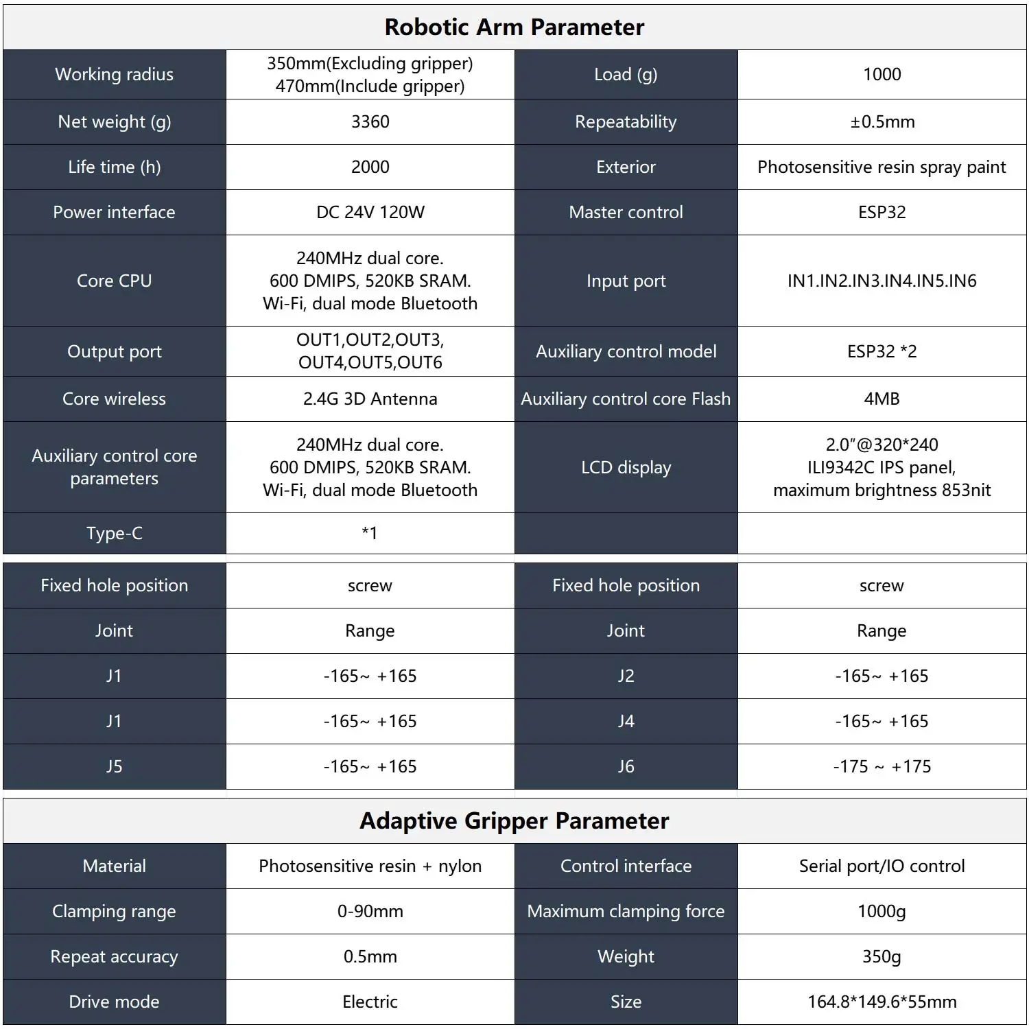 myCobot 320 M5 Robotic Arm 7DOF Collaborative Robot 1KG Load Support APP Control ROS2 Simulation Python C JavaScript Programming