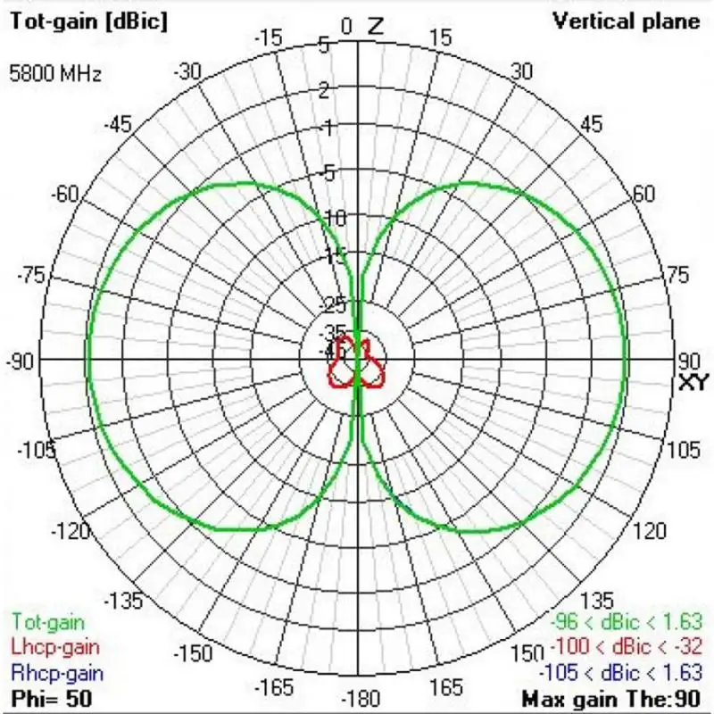 هوائي TBS Triumph Pro SMA طويل المدى RHCP 5.8 جيجا هرتز FPV أصلي مصمم من قبل IBCrazy لسباق RC Freestyle #4