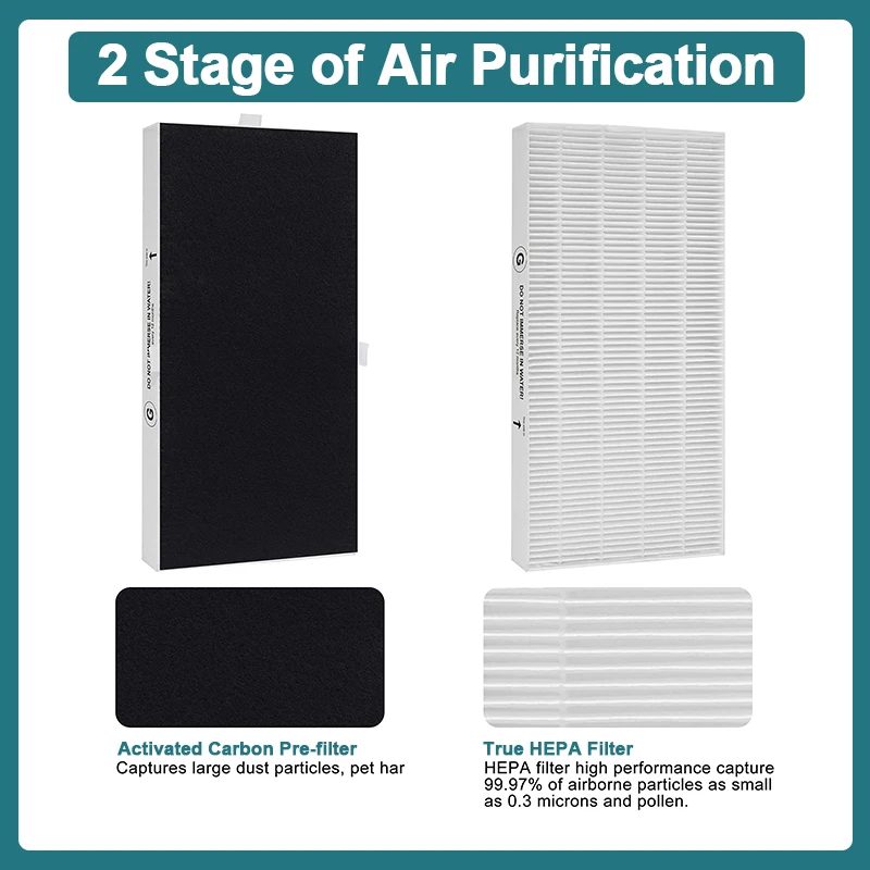 HRF-G Replacement Filter,Compatible with Honeywell HPA020B HPA020 & HPA030B HPA030 & HPA075/080 Series Air Purifier,2 Pack