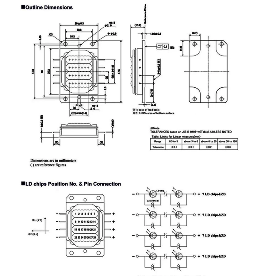 Рисунок 5 - NUBM3D 450 нм 455 нм 156 Вт синий