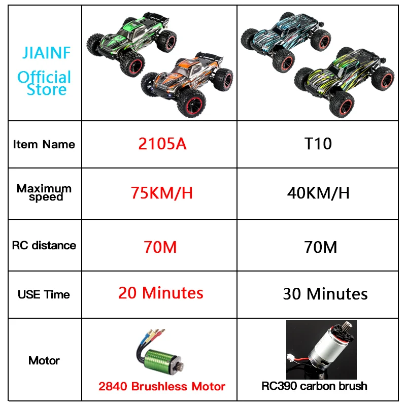 HBX T10 2105A 1:14 75KM/H RC Car 4WD Brushless Remote Control Cars High Speed Drift Monster Truck for Kids vs Wltoys 144001 Toys