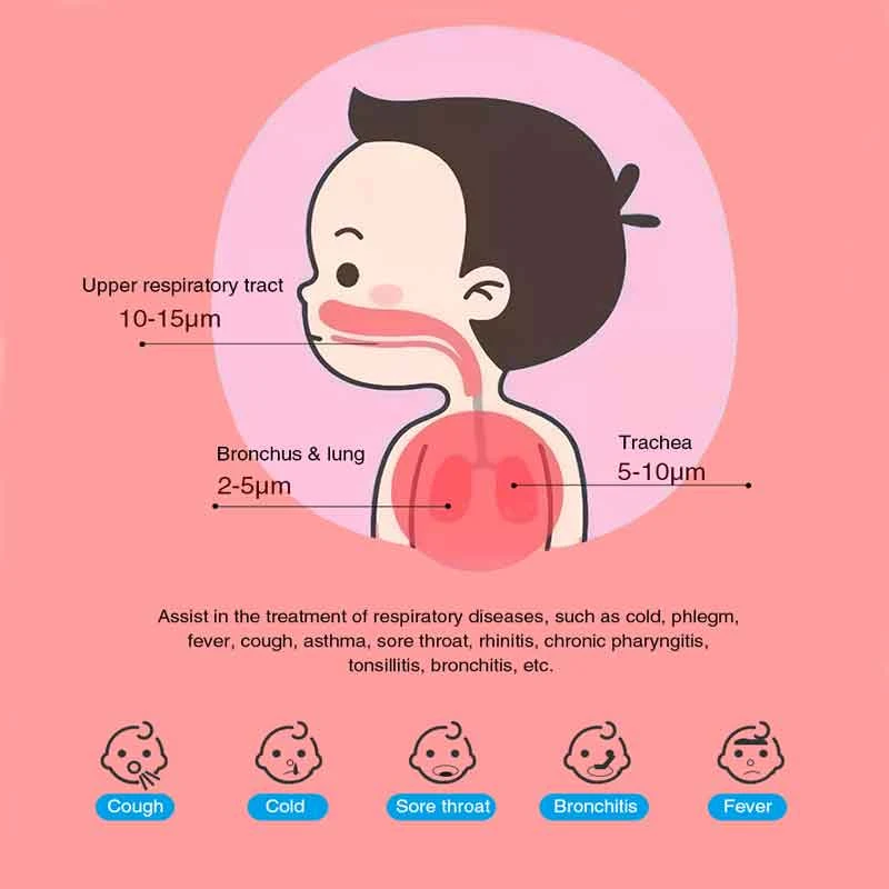 medical Portable silent nebulizer Handheld inhaler inhalator for children adult Atomizer nebulizador mesh nebulizadores asthma
