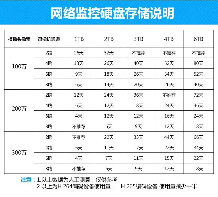 Monitoring dedicated hard disk, video recorder dedicated 1T2T4T8T