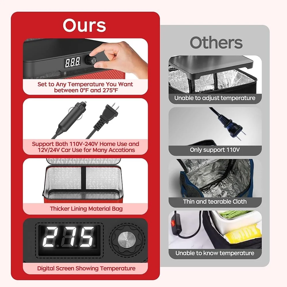 Tragbarer elektrischer Ofen, Speisenwärmer, 12 V, 24 V, 110 V, 240 V, Mini-beheizte Lunchbox, Aufwärmen, Mahlzeit überall kochen, automatische Temperaturregelung