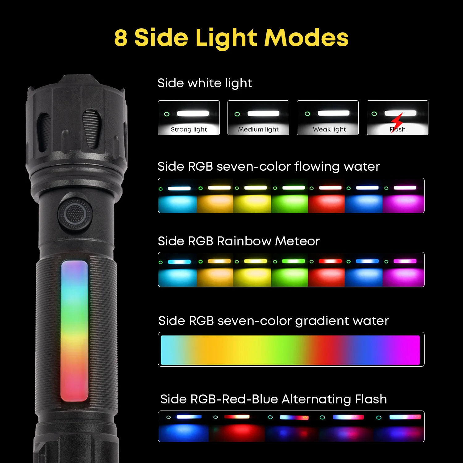 Zoomable LED Flashlight with RGB Side Light, Type-C Rechargeable 18650 Torch, Magnetic Tail, IPX4 Waterproof, 5 Main Light Modes + 8 Side Light Modes for Camping Emergency.