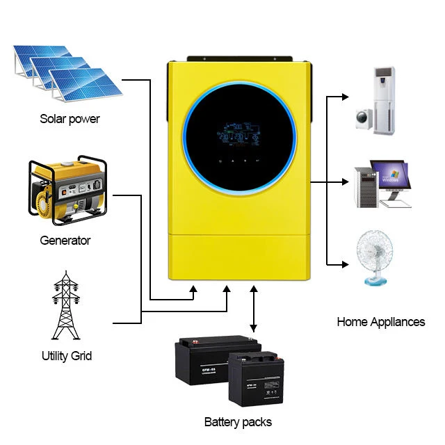 TTNergy Hybrid Solar Inverter 5.6KW 230vac MPPT 120A Solar Charger PV Input 6000W SV IV 5.6 Inverter Hybrid Solar