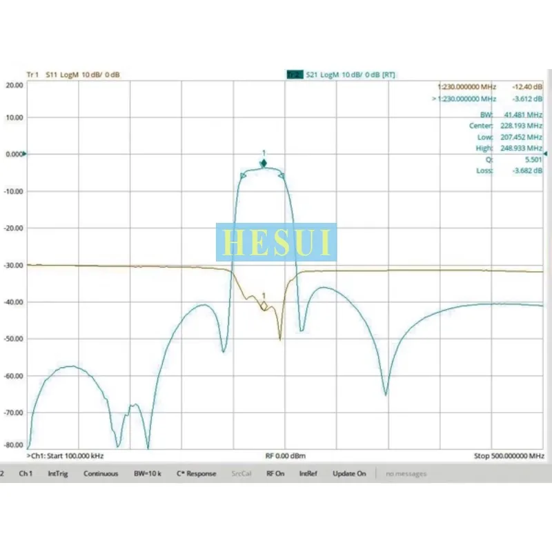 BPF Filter RF 215MHz  ~ 245MHz Module VHF band bandpass filter, SMA interface Module Board