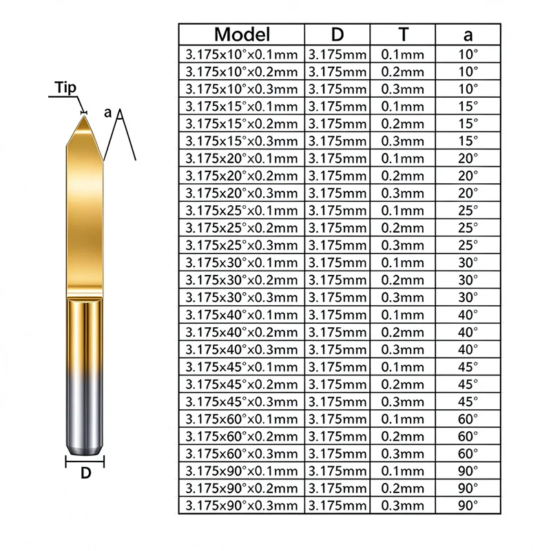 Thumbnail 2 - #63 Router Bits Comparison Guide