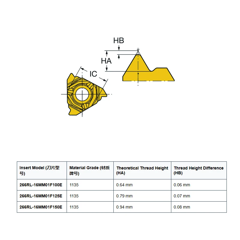 

266RL-16MM01F100E/125E/150E 1135 Carbide Milling Insert High-Precision Wear-Resistant for Steel Stainless Steel CNC Tool