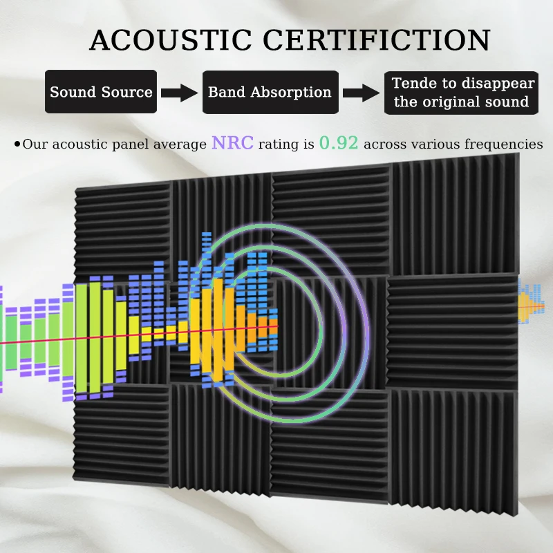 TOUO-Studio Soundproof Wall Sponge Panel, Painel De Espuma Acústica, Material De Absorção De Som, Tratamento De Absorção De Tambor, 6-24-48PCs