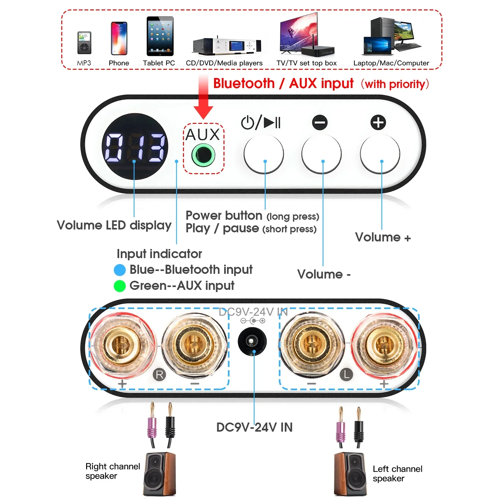 Douk Audio HiFi  Digital Power Amplifier Bluetooth 5.0 Wireless Receiver Stereo Class D Integrated Audio Amp 200W